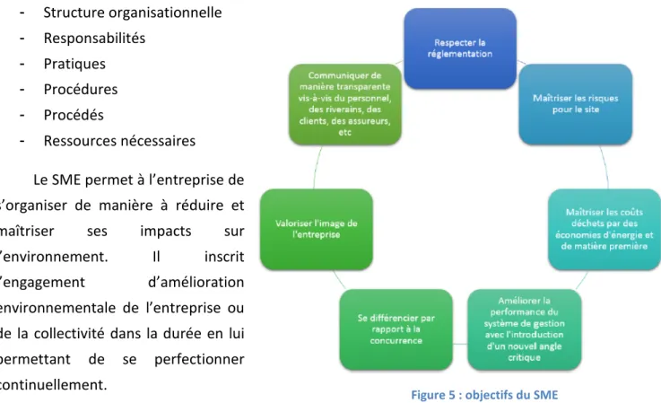 Figure 5 : objectifs du SME 