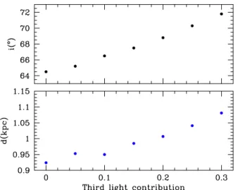 Fig. 10. Cyg OB2 #12 acquired with the MOS1 (black), MOS2 (red), and pn (green) detectors in May 2007 (Rev