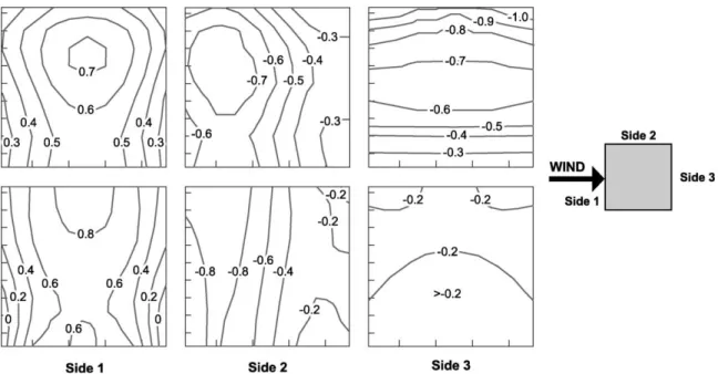 Fig. 3 shows pressure coefficients repartitions measured in wind tunnel by Cermak [13] and those predicted by M.