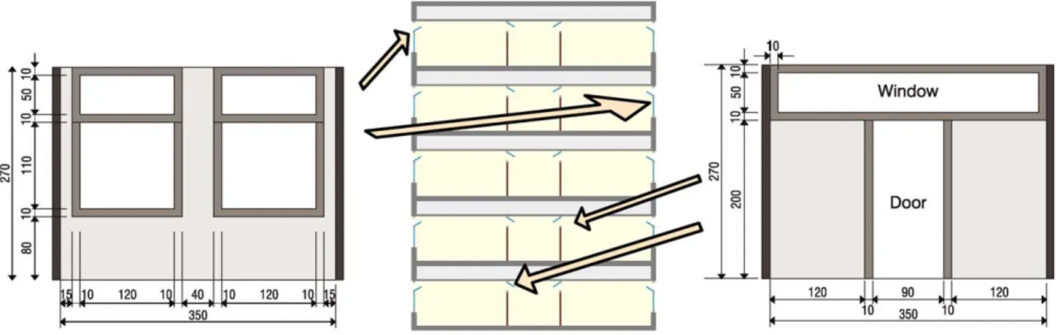 Fig. 4. Modelled building section.