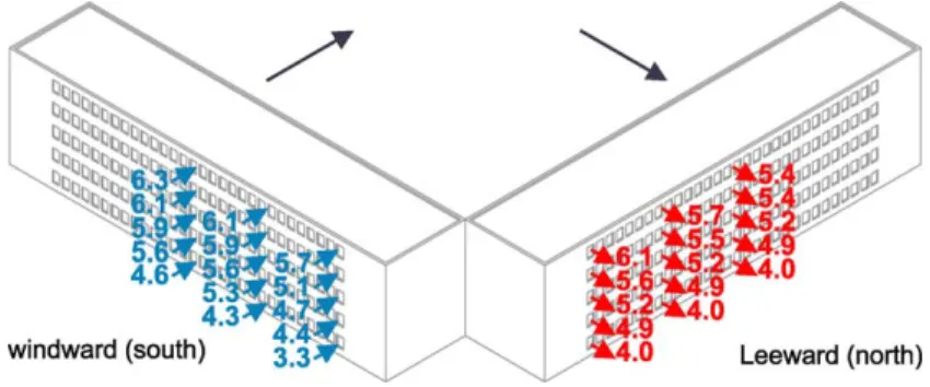Fig. 8. ach results for a 4 m s 1 normal wind in an open environment: whole building.