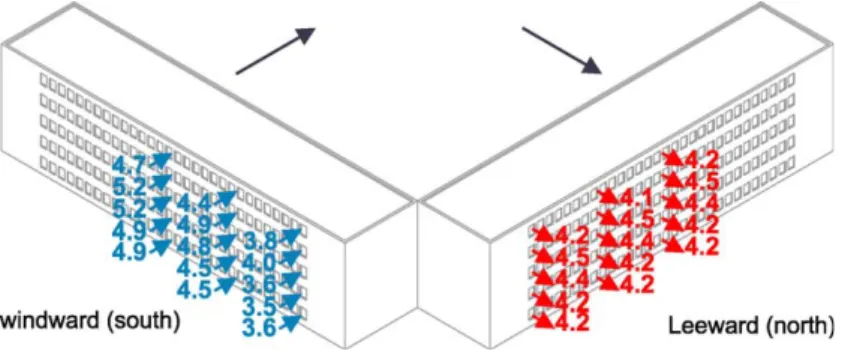 Fig. 11. ach results for a 4 m s 1 normal wind in an open environment: whole building, uniformed leeward Cp.