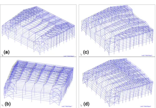 Figure 19. Comparison of the capacity curves of the existing and strengthened structures