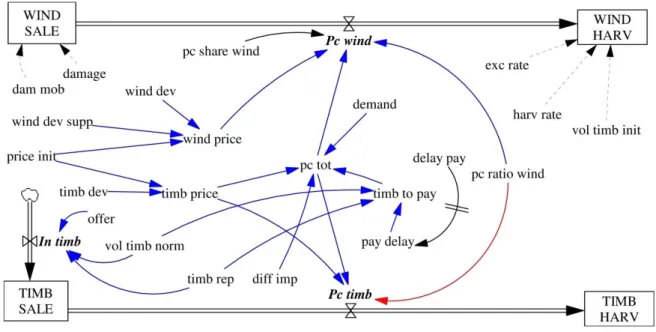 Figure 3. Purchase module. 