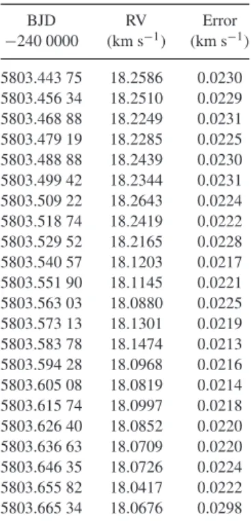 Table 4. RVs and 1 σ error bars of WASP-32 measured with SOPHIE during and outside transit.
