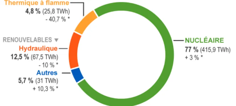 Fig. 1 – Logos EDF 