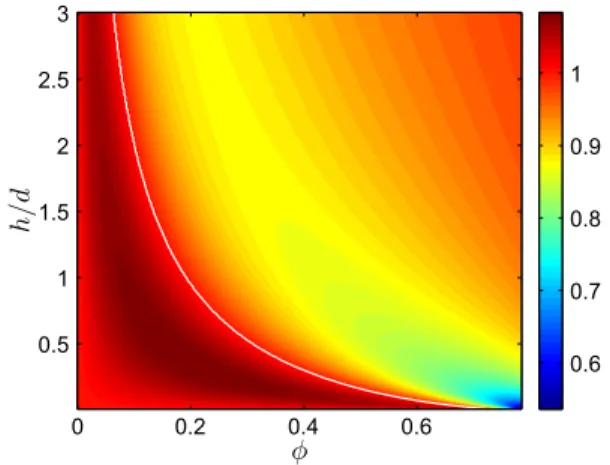 Figure 9 shows D open /D as a function the pillar density φ  and the normalized height h as predicted by Eq