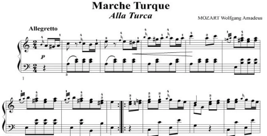 Figure 2.  Extrait  de La Marche Turque  de Mozart.  La partition, avec son  système d'écriture  basé sur le solfège, devient une véritable représentation visuelle d'un matériau perçu par l'ouïe