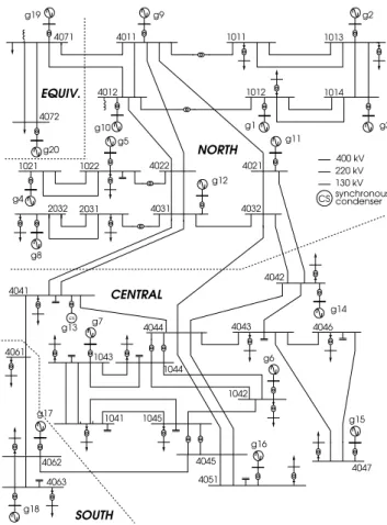 Fig. 2. Nordic32 test system