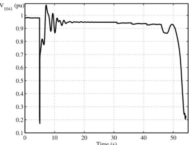 Fig. 6. Total load power shed for various values of ∆P min sh Table 1. Load power shed (MW) by each controller