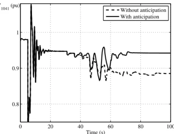 Fig. 9. Voltage at bus 1041 with 50 % motor load and load shedding