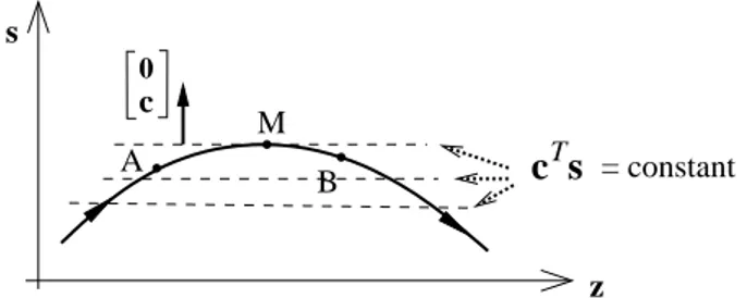 Fig. 1. Two-dimensional illustration of system trajectory