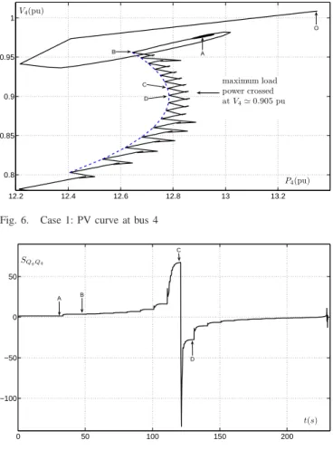Fig. 7. Case 1: Sensitivity S Q g Q
