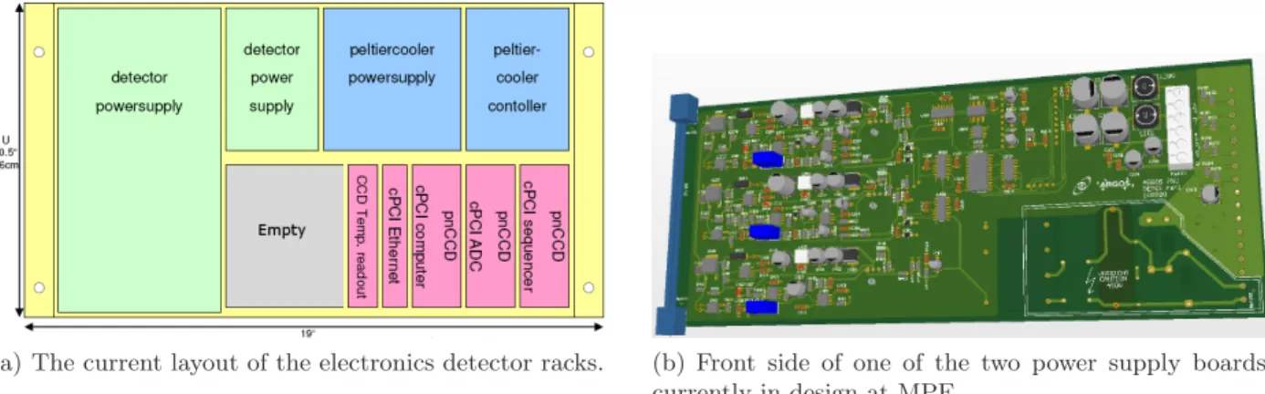 Figure 4. The electronics arrangement and current design of a new power supply at MPE.