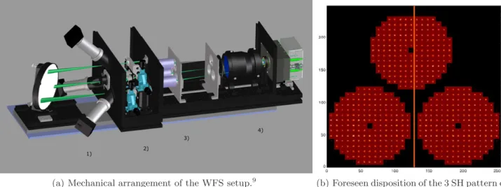 Figure 7. A steel structure will mount it stiﬄy to the LBT gallery. Inside the dry air ﬂushed cover, the main elements can be seen: 1) patrol cameras 2) periscope and tip-tilt, 3) Optical gating unit, 4) collimator lenslet and the pnCCD detector.