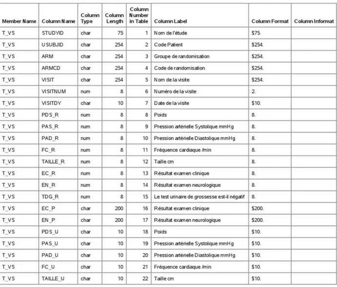 Figure 6 : Exemple de rapport édité par le programme Croche-patte 