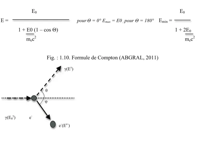 Fig. : 1.10. Formule de Compton (ABGRAL, 2011) 