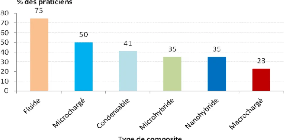 Fig. 3.10. Types de composites 