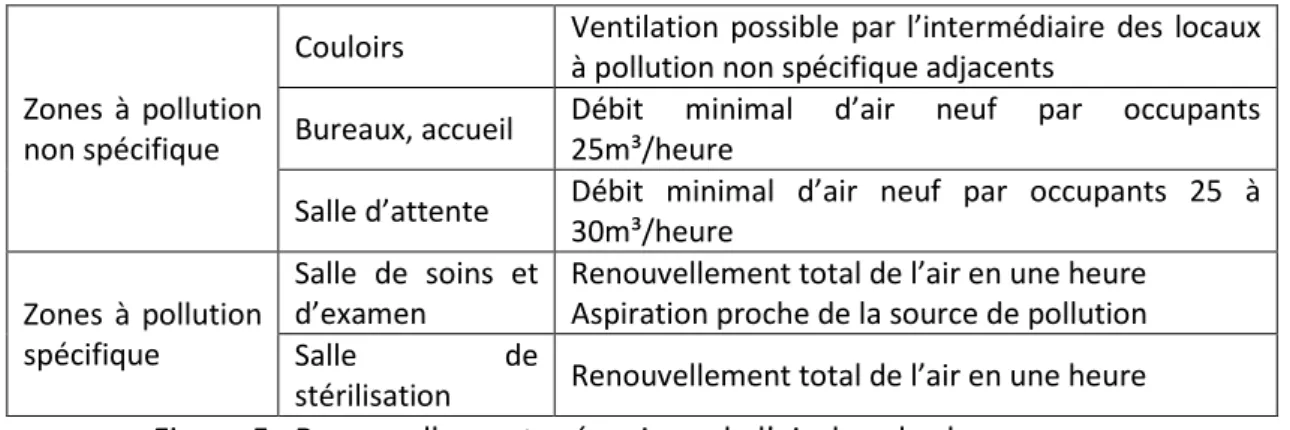 Figure 6 : Aspiration efficace à la source : canules  de gros diamètres