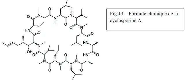Fig. 14 :   Formule chimique de  l’hydroxychloroquine   