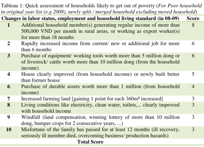 Tableau 1: Quick assessment of households likely to get out of poverty (For Poor household  in original year list (e.g 2008), newly split / merged household excluding moved household)  