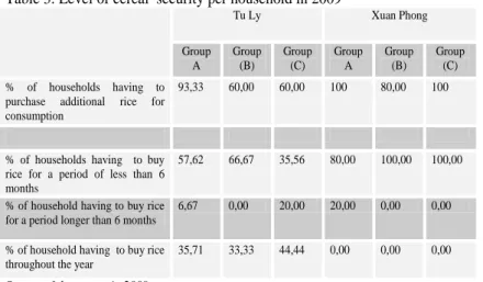 Table 3: Level of cereal  security per household in 2009 