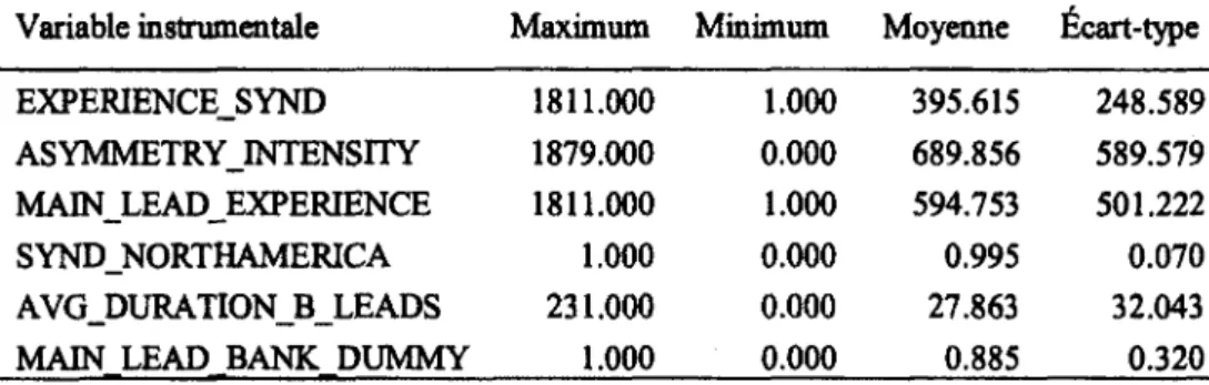 Tableau XI : Statistiques descriptives -  variables instrumentales