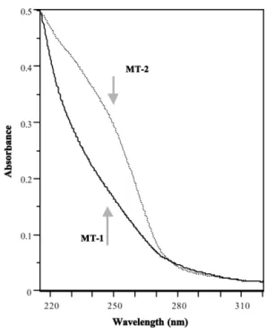 Fig. 3. Ultraviolet spectrum ofwhite-sided dolphin MT-1 and MT-2.