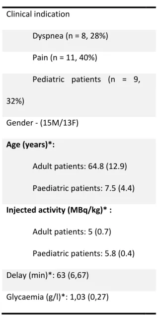 Table 1: Patient characteristics (n = 28) 