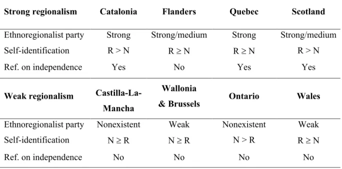 Table 1. Summary of cases selection 