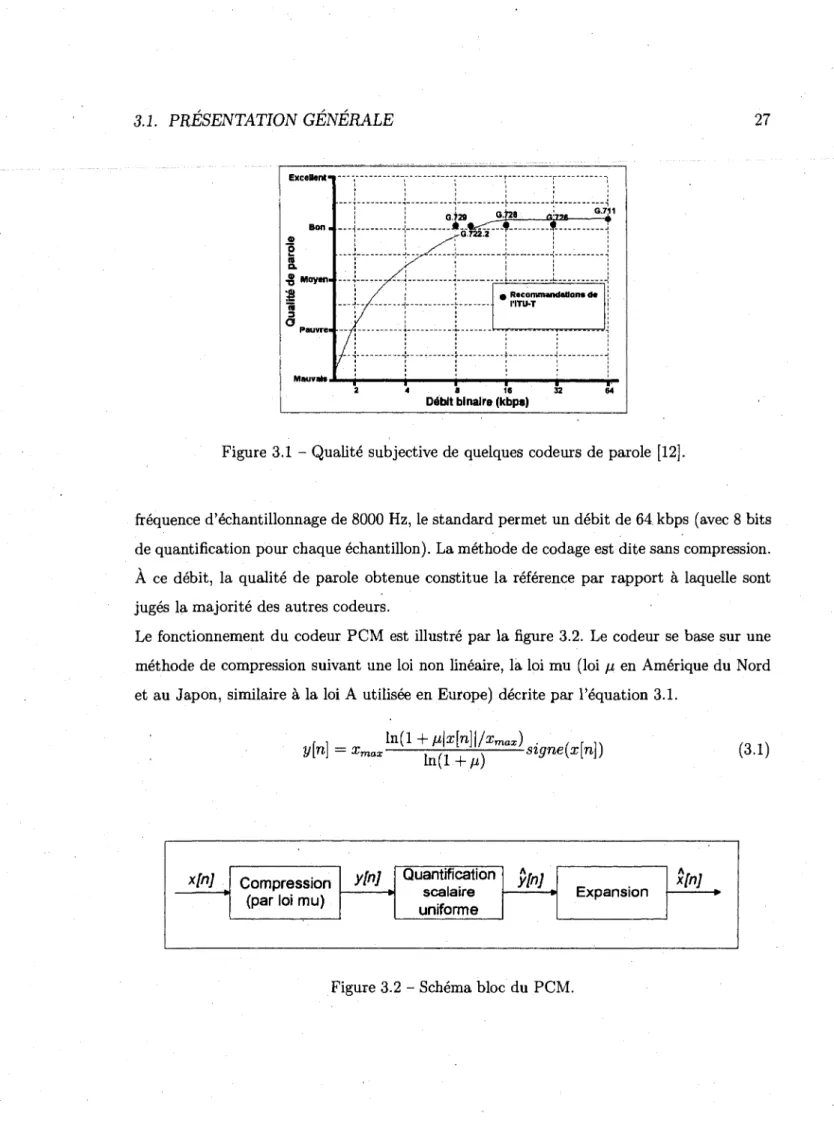 Figure 3.1 - Qualite subjective de quelques codeurs de parole [12]. 