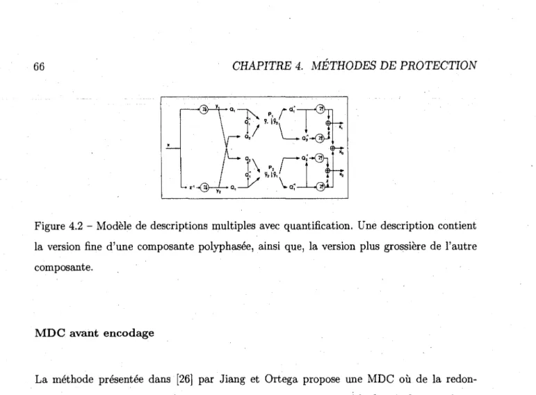 Figure 4.2 - Modele de descriptions multiples avec quantification. Une description contient  la version fine d'une composante polyphasee, ainsi que, la version plus grossiere de l'autre  composante