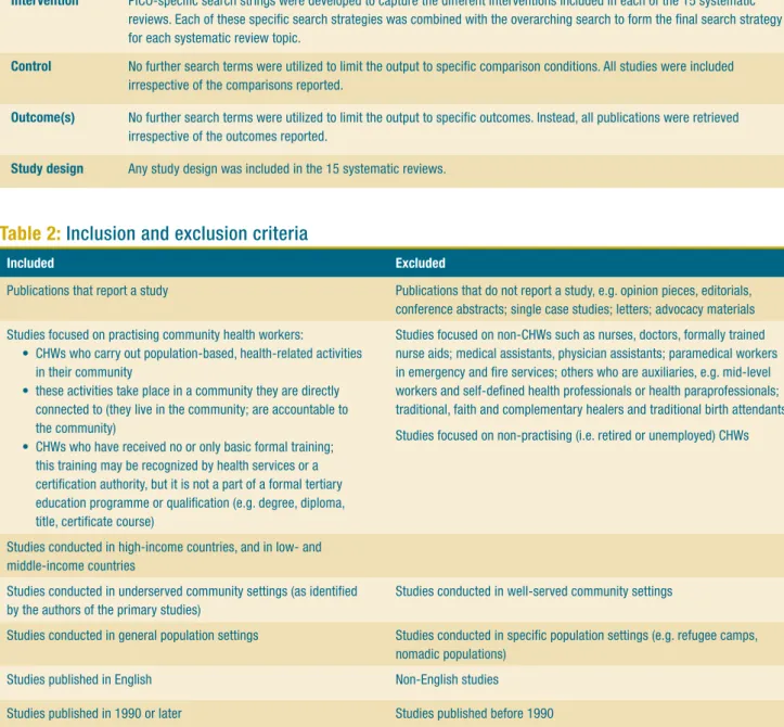 Table 2: Inclusion and exclusion criteria