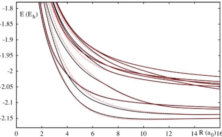 Figure 18. Effect of the n = 4 states on the last two n = 3 states.