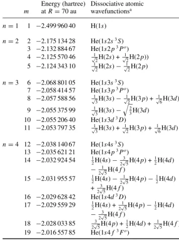 Table 1. 1  + states included in the calculations and their dissociation product. In this table, we use the notation H(n) or He(1sn 1 L) to denote the electronic wavefunctions of the corresponding electronic states