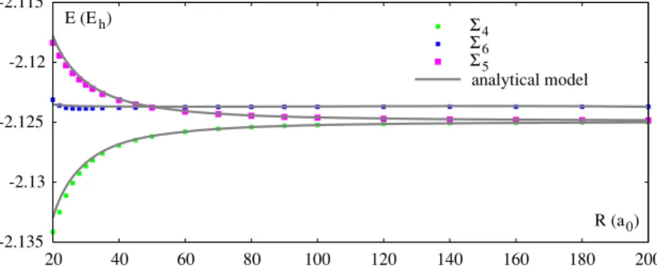 Figure 4. Asymptotic behaviour of the three highest n = 2 1  + states. The numbers in the subscript refer to the value of m as defined in table 1