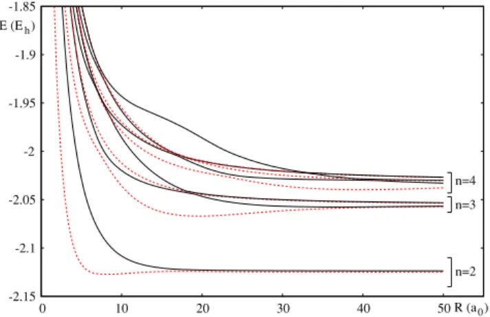 Figure 7. Adiabatic PEC of the n = 2–4 3  states. Solid curves, states dissociating into He(1sn 3 L) + H + 