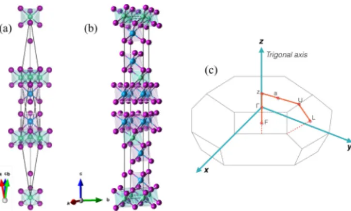 FIG. 1. Representation of the most accepted stacking arrange- arrange-ment of GST compounds