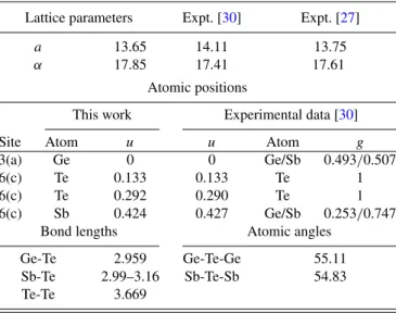 FIG. 3. Calculated electronic band structure and corresponding electronic density of states for GST124
