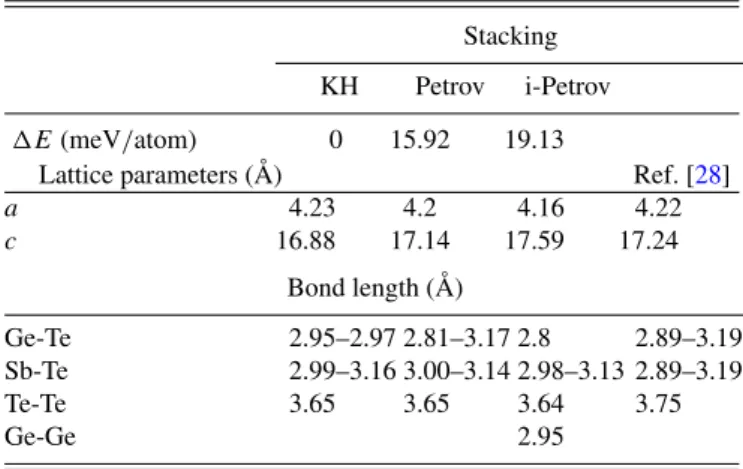 TABLE IV. Energy difference, lattice parameters, and atomic bond lengths for the three proposed stacking configurations in GST225.