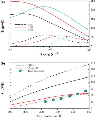 FIG. 10. Phonon band structure for the two stacking sequences.