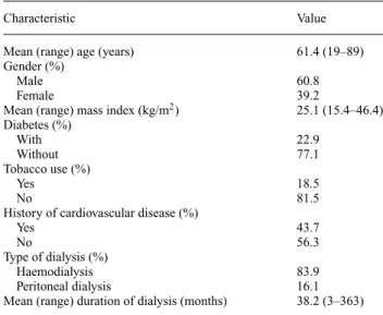 Table 1. Baseline patient characteristics