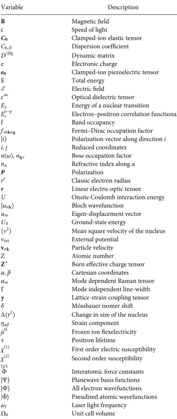 TABLE III. Summary of commonly used variables and their meanings found within the text
