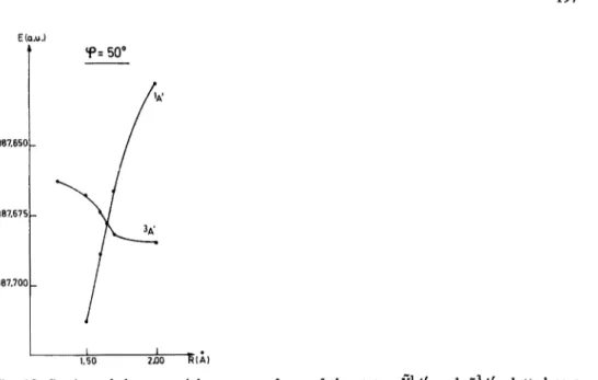 Fig.  10.  Section  of  the  potential  energy  surfaces  of  the  states  gl.4’  and  d3A’  plotted  as  a  function  of  R (Cp =  50 ’  )