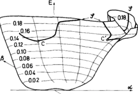 Fig.  7.  Perspective  plot  of  the  seam  between  the  Z’A’  and  G3,4’ states.  Diamonds  represent  the  lowest  energy  crossing  points  between  these  states  (points  C’  and  C”)