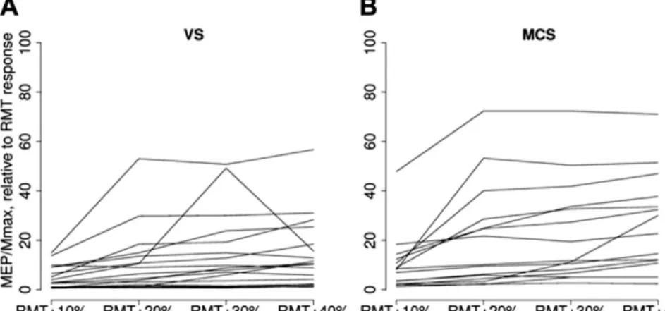 Table 1 summarizes basic clinical and electrophysiological parameters obtained from the best hemisphere in patients and from the dominant left hemisphere in healthy controls.