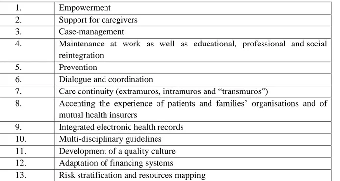 Table 7 ‒ Eighteen Components of Integrated Care 