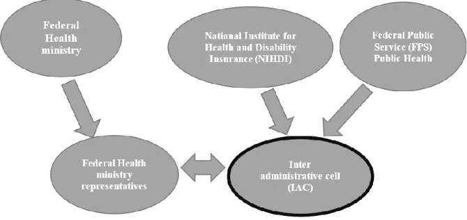 Figure 6 – The Inter-Administrative Cell 