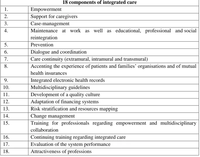 Table 9 – Integrated Care Components  18 components of integrated care 
