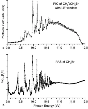 Fig. 6. (a) The low-energy part of the photoion yield curve (PIC) of CH 3